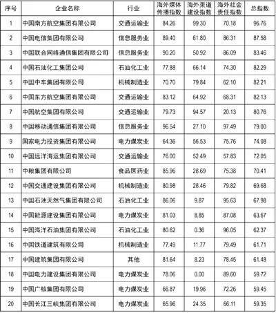金沙(61665·JS认证)娱场城-Macau Store